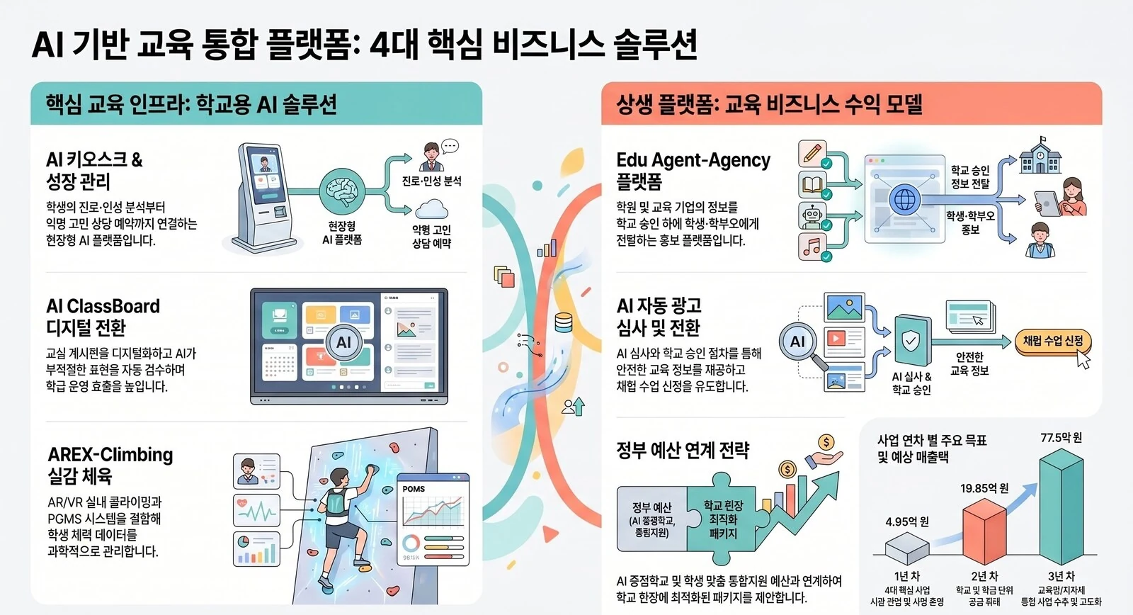 광고 수익 창출