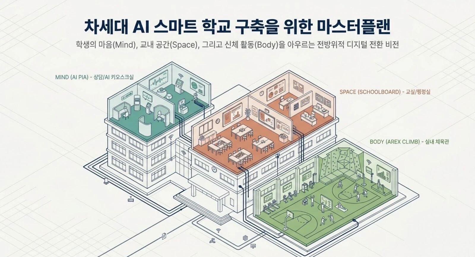 학교와 기관을 위한 예담 AI 통합 서비스 구성도