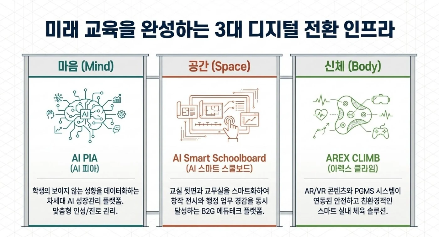 체육 데이터화