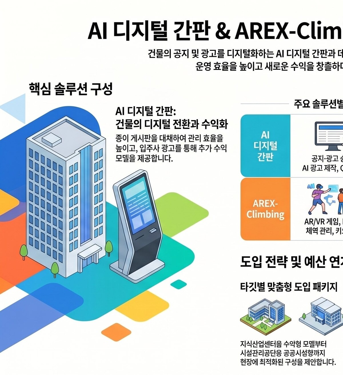 AI 디지털 간판 플랫폼 — 건물 공지·광고 디지털화, 입주사 수익 창출