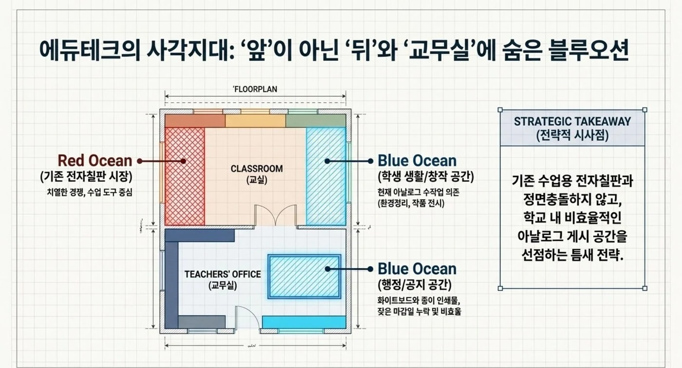 차세대 스마트 스쿨 통합 솔루션 — 예담 톡 · Smart Schoolboard · AREX CLIMB